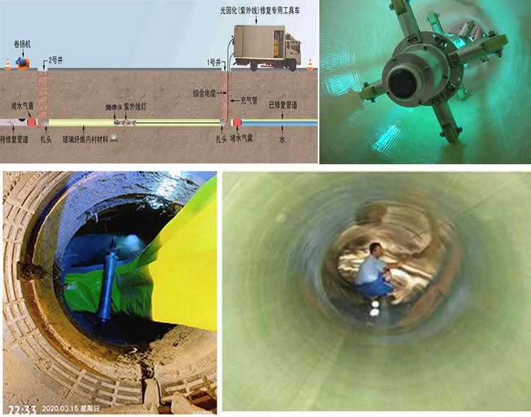 汤旺河UV-CIPP内衬修复