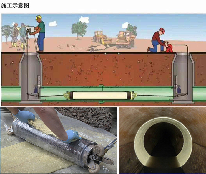 汤旺河管道局部点状修复